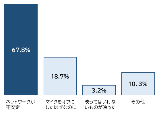 オンライン街コン オンライン飲み会をもう少し盛り上げるコツ 教えます 街コンレポート